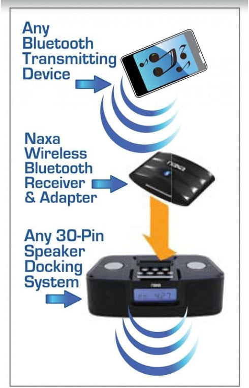 NAXA Electronics NAB Bluetooth Wireless Receiver and Adapter for iPod, iPhone and iPad (Black)...