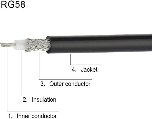 Superbat UHF Male PL-259 to UHF Male PL-259 Low Loss Digital Coax UHF Jumper Cable (2ft RG58) for HAM & CB Radio,Antenna Analyzer,Dummy Load,SWR M...