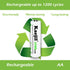 Rechargeable AA Batteries, 8-Pack Double A Battery 2800mAh, Pre-Charge NiMH Low Self Discharge Recharge up to 1200 Cycles...