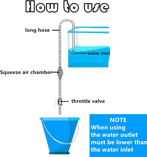 Fish Tank Cleaner and Aquarium Water Changer Siphon with a Thinner Water Tubing?Gravel Vacuum for Aquarium Kit?Perfect for Cleaning Small Fish Tan...