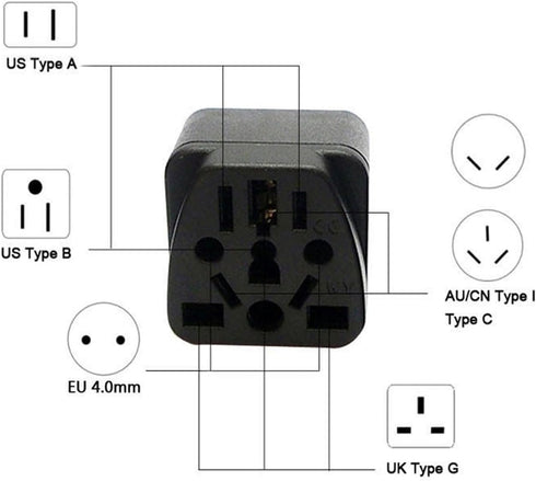 2-Pack ALINNA US Travel Plug Adapter, EU to US Plug Adapter, Universal EU UK AU CN JP to USA (Type B), Grounded 3 Prong USA Wall Plug Adaptor Outl...