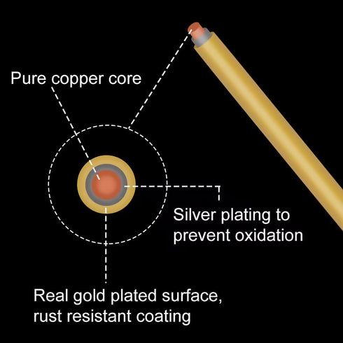 BENECREAT 20 Gauge Wire Jewelry Silver Copper Wire Tarnish Resistant Beading Wire for Craft Jewelry Making, Wreaths, Weaving, Pendant Wrapping, 33...