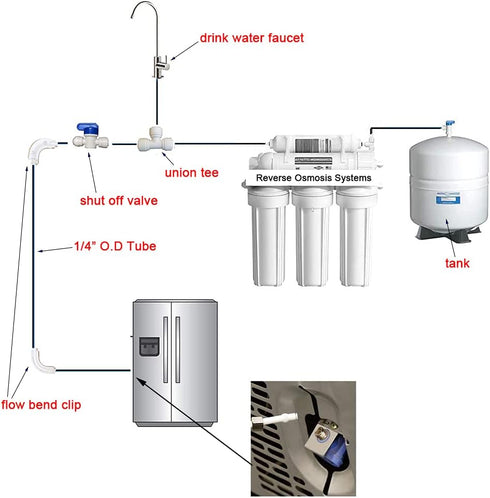 Malida RO Water Systems Ice Maker Kit 1/4" for Reverse Osmosis Systems and Water Filters (Blue)