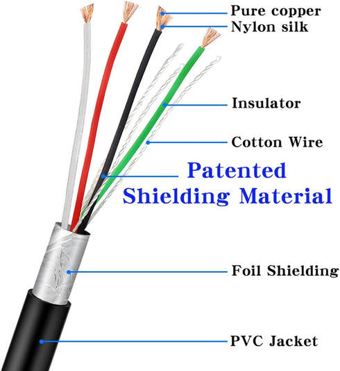 USB Cable Coiled 3 Meter, Type A USB to RJ45 Barcode Scanner Cable for Datalogic GD/GM/QD/QM Series GD4330 GD4430 (3M / 9FT Coiled USB Port)...