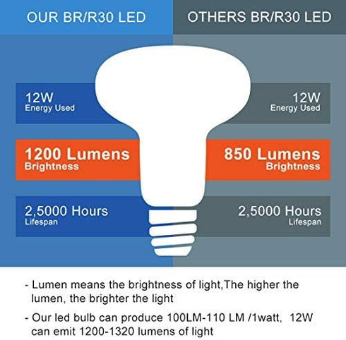 Recessed Light Bulbs 2700K Warm White,BR/R30 Led Lighting Bulbs,12W=100W, E26 Base, Dimmable, Indoor Flood Light for Cans - Energy Saving Light Bu...