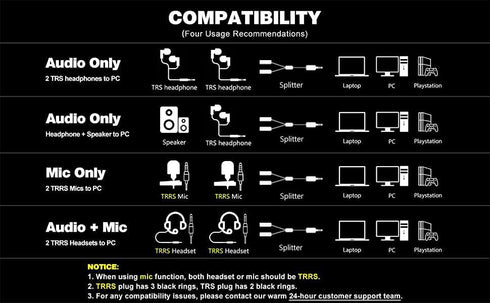MillSO Headset Splitter for 2 TRRS Headphones or Mics - 3.5mm Jack Adapter TRRS 4-Pole Splitter Male to 2 Dual Female Adapter...