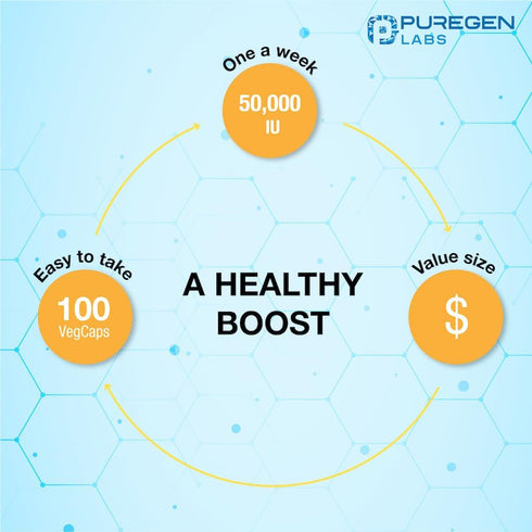 Puregen Labs Vitamin D3 50,000 IU (1250 mcg) 100 Weeks Supply for Healthy Muscle Function, and Immune Support, Non-GMO, Gluten Free 100 Vegetable ...