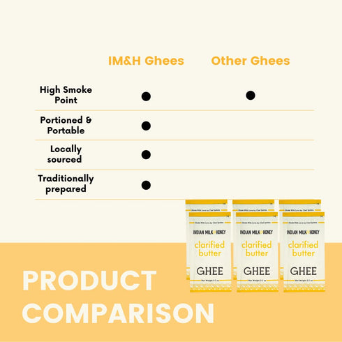 Original Grass-Fed Classic Ghee Butter by Indian Milk & Honey Handmade, Locally Sourced, Lactose, Gluten & Casein Free – Convenient & Portable Ghe...
