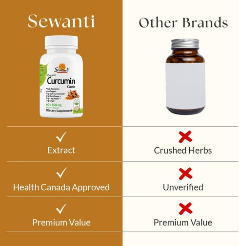 Sewanti Organic Curcumin Extract 95% with Black Pepper, Indian Long Pepper and Ginger 60 Vegan Capsules...
