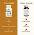 Sewanti Organic Curcumin Extract 95% with Black Pepper, Indian Long Pepper and Ginger 60 Vegan Capsules...