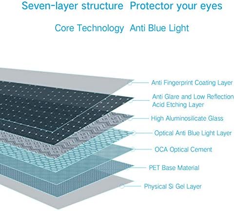 PERFECTSIGHT Anti Blue Light Screen Protector Compatible with iPad Air 5 2022/ Air 4 10.9 inch 2020/ iPad Pro 11 (2022/2021/2020/2018 Model), HD C...