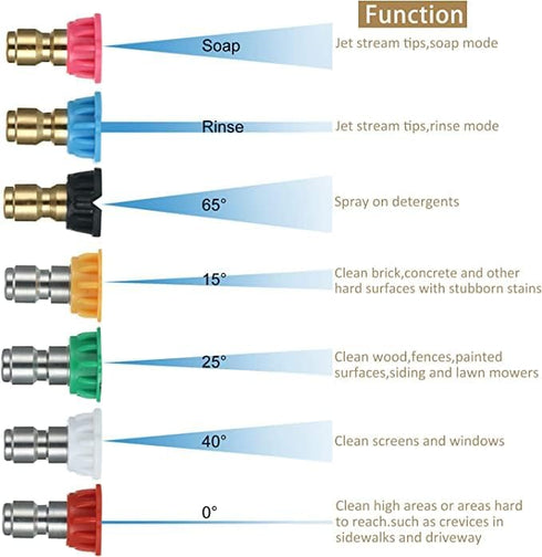 8 Pack 7 Angles Pressure Washer Pivoting Coupler Attachment Accessories Kit 1/4”Quick Connect 240 Degree Rotation,7 Power Washer Spray Nozzle Tips...