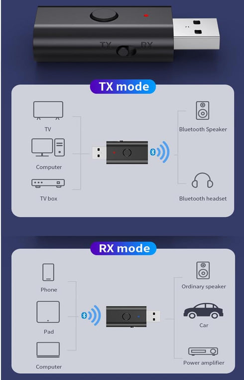 Latest Bluetooth 5.3 Transmitter Receiver, Bluetooth Adapter for Home Stereo, Speakers, Music Streaming Sound System Wireless Audio Transmitter, e...