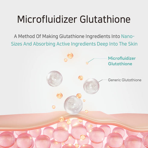 APLB Glutathione Niacinamide Facial Cream | LIPO GLUTA NIAC CEN™ 24.8% 1.86 FL.OZ/Korean Skincare, Deep hydration, Niacinamide, Improve skin elast...