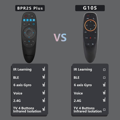 BPR2S Plus Air Mouse Remote Control Bluetooth Voice Remote Control 2.4G RF Remote with USB Receiver 6 Axis Gyroscope Support IR Learning TV 4 Keys...