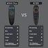 BPR2S Plus Air Mouse Remote Control Bluetooth Voice Remote Control 2.4G RF Remote with USB Receiver 6 Axis Gyroscope Support IR Learning TV 4 Keys...