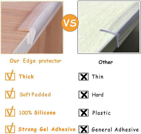 Edge Protector 100% Silicone, Baby Proofing Corners Clear Guards, Pre-Tape Adhesive Soft for Kids Safety, Child Table Cabinets Furniture Bumper (4...