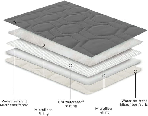 Waterproof and Non-Slip Dog Bed Cover and Pet Blanket Sofa Pet Bed Mat ?car Incontinence Mattress Protectors Furniture Couch Cover for Most Cats D...