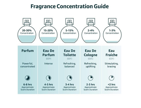 Pheromone Perfume for Women Infused Essential Oil, The Original Roll-On Pheromone Perfume Fragrance Cologne Unisex for Men and Women | Made in USA...