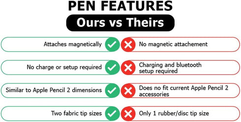 Intact Magnetic Stylus Pen 2 in 1 Premium Fabric Tip Touchscreen Pen for Apple iPad Pro/Air/Mini & All Other Tablets, Cell Phones & Touchscreens (...