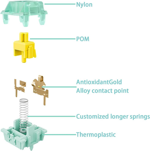 Gateron Jade Series G Pro Milky Yellow Linear Keyboard Switch,5-Pin 55gf Pre-lubed Gaming Keyboard Switch Compatible with All MX Mechanical Keyboa...
