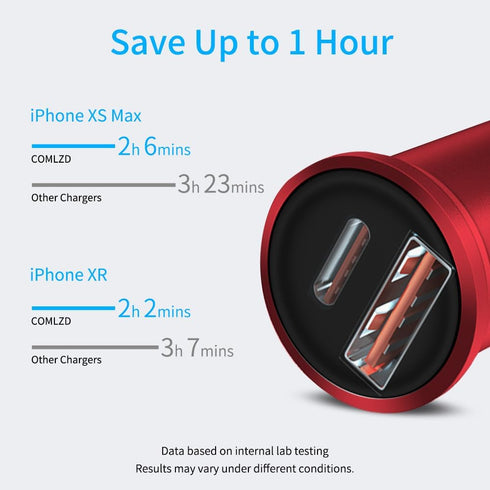 Mini Car Charger 40W USB C Fast Charging Adapter Compatible iPhone, Type C Car Charger with Cigarette Lighter Plug, Automobile Chargers for Cell P...
