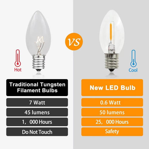 25 Pack C9 Led Replacement Christmas Light Bulb, 0.6W C9 Shatterproof Led Bulbs for Christmas String Light, E17 Intermediate Base, Commercial Grad...