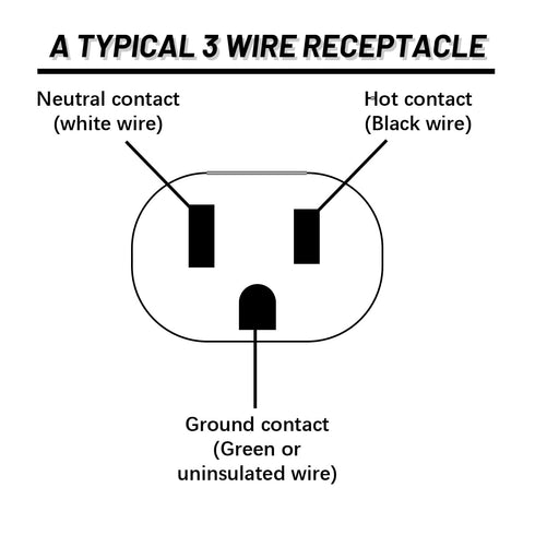 SK300 Outlet Circuit Testers, 3-Wire Receptacle for Use on 125VAC Circuits, Detect Common Improper Wiring Conditions, Grey...