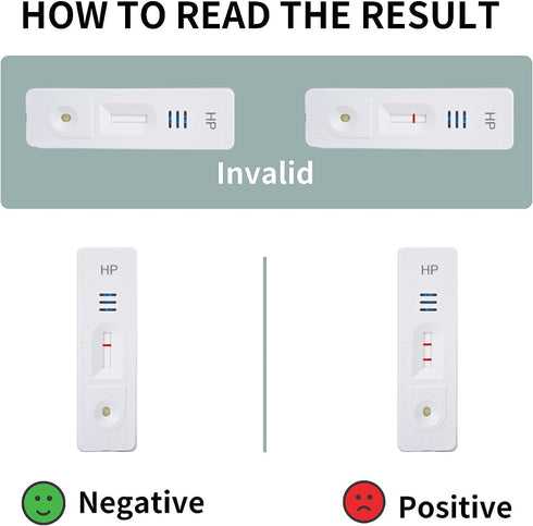 H. Pylori Helicobacter Pylori Stool Test Kit, 10-15 Minutes of Quick Home Testing, The Result is Highly Accurate, Easy to Read and use...