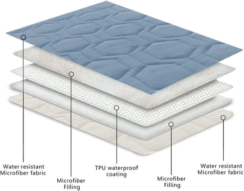 Waterproof and Anti-Slip Dog Bed Cover and Pet Blanket Sofa Pet Bed Mat car Incontinence Mattress Protectors Furniture Couch Cover for Most Cats D...