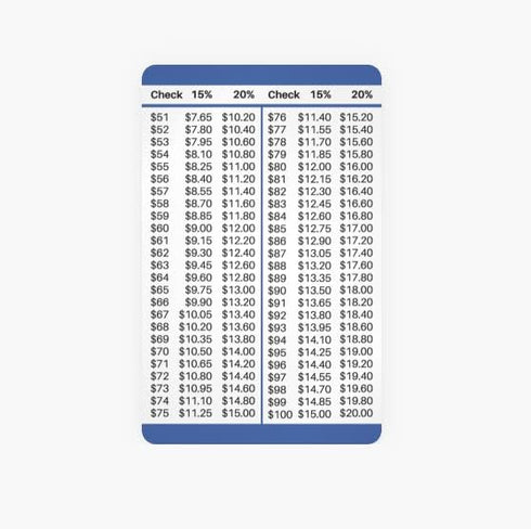 15 and 20 Percent Tip Calculator Wallet Card for Restaurants, Delivery, and Other Services...