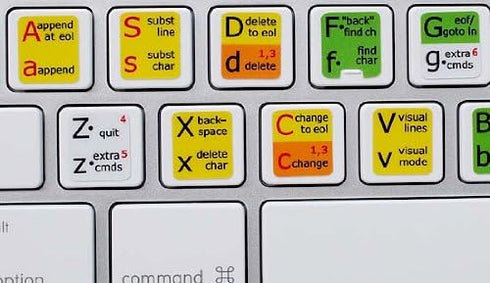 Vi and Vim Editor Keyboard Shortcut (11.5 x 13 mm)...