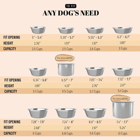 45oz Stainless Steel Dog Bowls Set 2 Pack for Replacement Dog Bowl for Stand, 5.6 Cups Metal Dog Bowls with 1.97 inch Deep, Large Dog Water Bowl f...