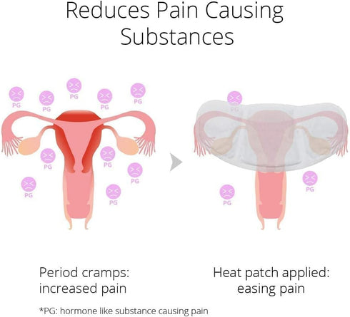 (5 Patches) CrampCareH PMS/Menstrual Cramps Relief Heat Patch with Wide Wings, FDA Registered...
