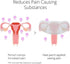 (5 Patches) CrampCareH PMS/Menstrual Cramps Relief Heat Patch with Wide Wings, FDA Registered...