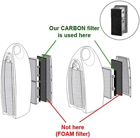 HQRP 4-pack Carbon Filter compatible with Holmes HAP9412 HAP9413 HAP9414 HAP9415 HAP9421 HAP9422 HAP9423 HAP9424 HAP9425 HAP9240 HAP9242 HAP9243 H...