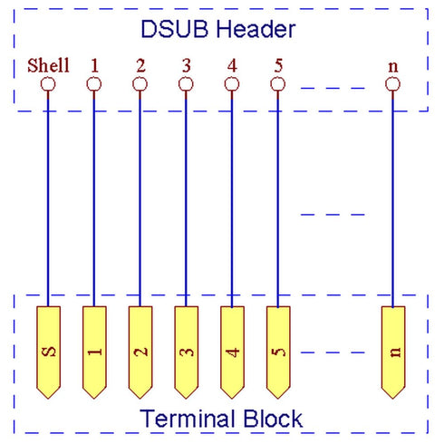 Electronics-Salon DB25 D-SUB DIN Rail Mount Interface Module, Male/Female, DSUB Breakout Board....