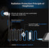 Universal 3.5mm Jack Acoustic Hollow Air Tube Anti-Radiation Earphone Earpiece with on Off Answer Switch Compatible with iPhone Samsung LG Moto Le...