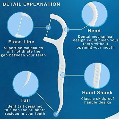 300 PCS Unwaxed Dental Floss Picks w/Travel Carry Case, Plastic Deep Clean Flosser for Your Daily Oral Care, Unflavored Durable Flossing with Toot...