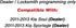 KeylessOption Keyless Entry Car Remote Flip Ignition Key Fob for 2011-2013 Kia Soul 2012-2013 Kia Sportage...