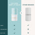 Evereden Baby Lip Balm, 0.13 oz | Clean Baby Care | Non-toxic and Fragrance Free Baby Skincare...