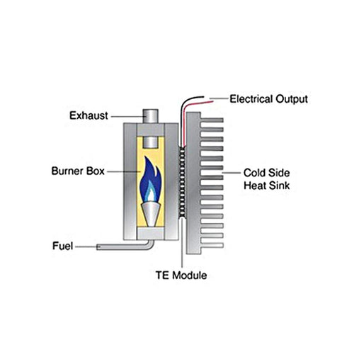 Thermoelectric Peltier Module, High Temperature Thermoelectric Power Generator Peltier TEG 150?,White 40x40mm...