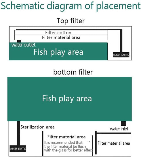 Ceramic Filter Media Bio Filter, 1L Aquarium Filter Media Ceramic Block, for Sump Tank, Pond, Aquarium Fish Tank...