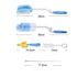 Honbay Bottle Brush Cleaner Kit with Teat Cleaner and Straw Brushes 360 Degree Rotating 5 PCS Within One Set Comes in Different Size selections - ...