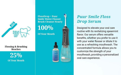 Concentrated Floss Drop Serum – 2oz Concentrated Mouth Wash to Use in Water Flosser | Natural Essentials Promotes Good Breath | Organic Spearmint ...