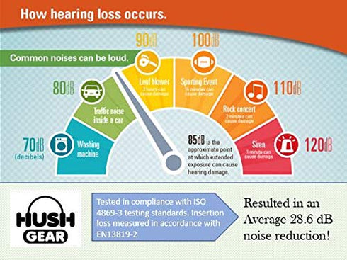 Mommy's Helper Hush Gear Noise Cancelling Headphones for Infants Ear Protection, Blue...