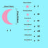 Moon and Stars Wall Decal Vinyl Sticker, Removable Children Kids Art DIY Sticker Mural for Boy Girls Baby Room Decoration Good Night Nursery Wall ...