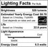 Satco S29406 6.5 Watt; PAR20 LED; 3000K; 120 Volt 6-Pack California Compliant Replaces S9406...