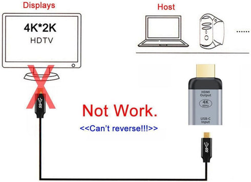 chenyang USB C to Displayport Converter(The Displayport Terminal Must be Connected to The Monitor, not The Host.You Need to use The 10Gbps USB C t...