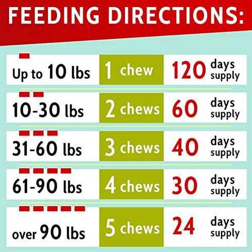 Green Lawn Chews for Dogs - Green Grass Chews - Urine Neutralizer Grass Burn Spots - Lawn Burn from Dog Urine - Probiotics & Enzymes - Made in USA...